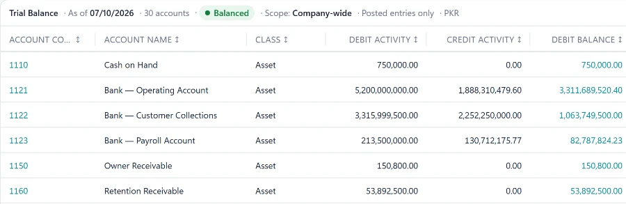 Trial balance as of 7 Oct 2026: 30 accounts, status Balanced, with debit and credit activity and balances for each account.